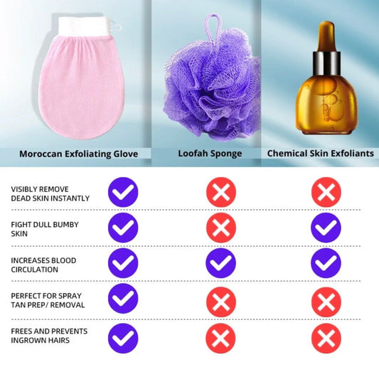 Exfoliating Gloves for Deep Cleansing & Dead Skin Removal – Bath Scrub Mitt & Body Exfoliator Glove for Smooth Skin